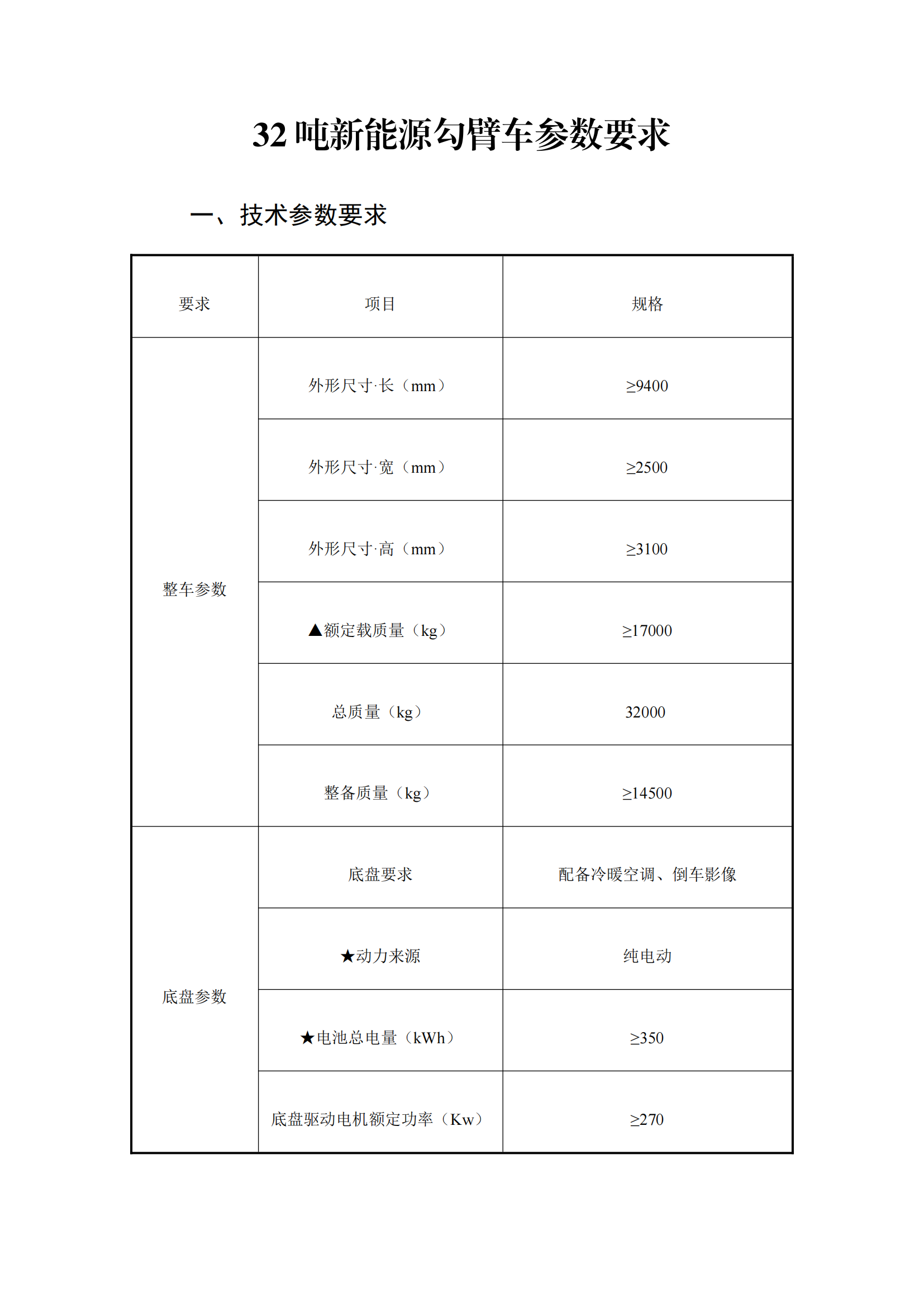 瀘州匯鑫環(huán)保科技有限公司32噸純電動(dòng)車廂可卸式垃圾車詢價(jià)公告_00.png