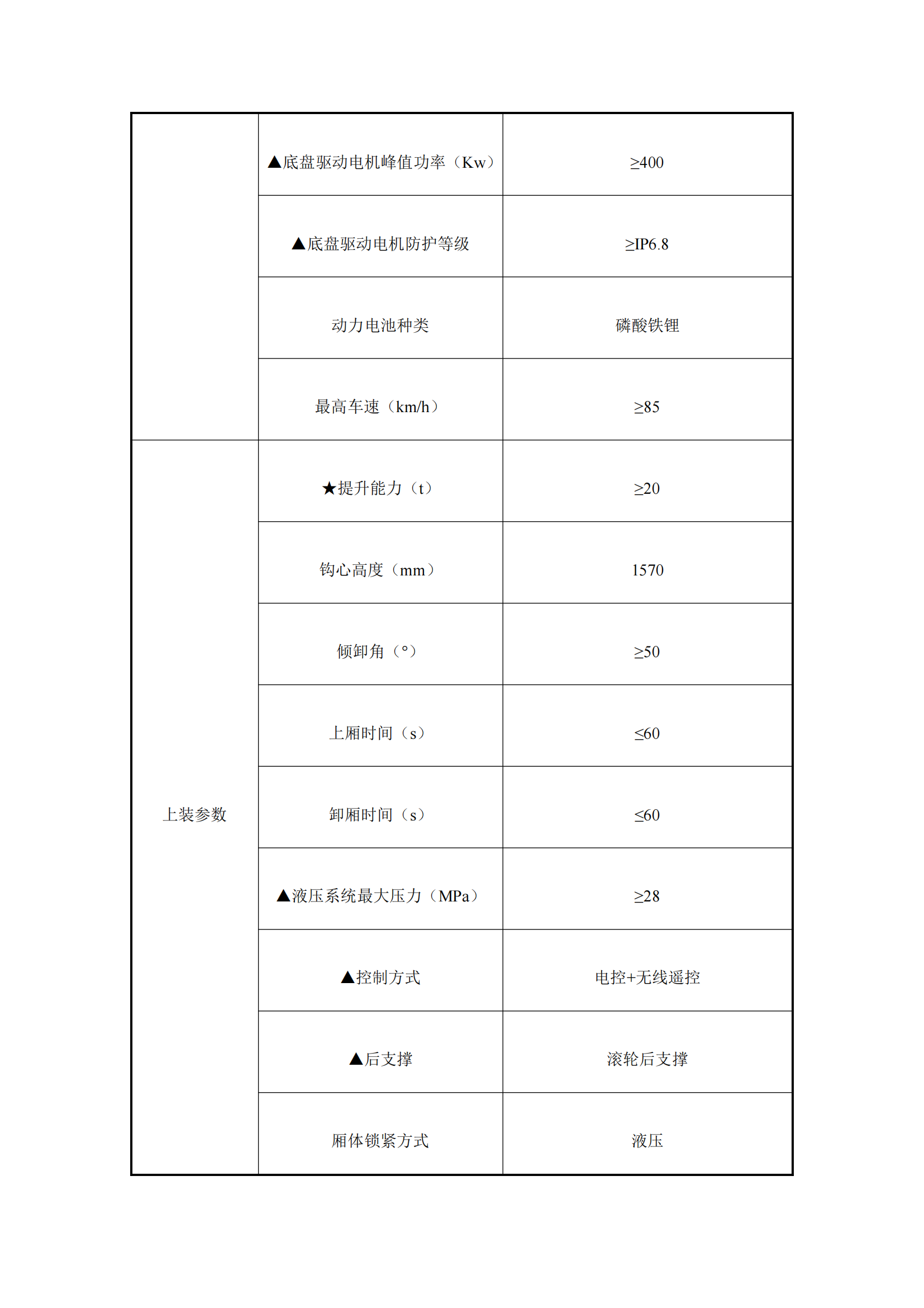 瀘州匯鑫環(huán)?？萍加邢薰?2噸純電動(dòng)車廂可卸式垃圾車詢價(jià)公告_01.png